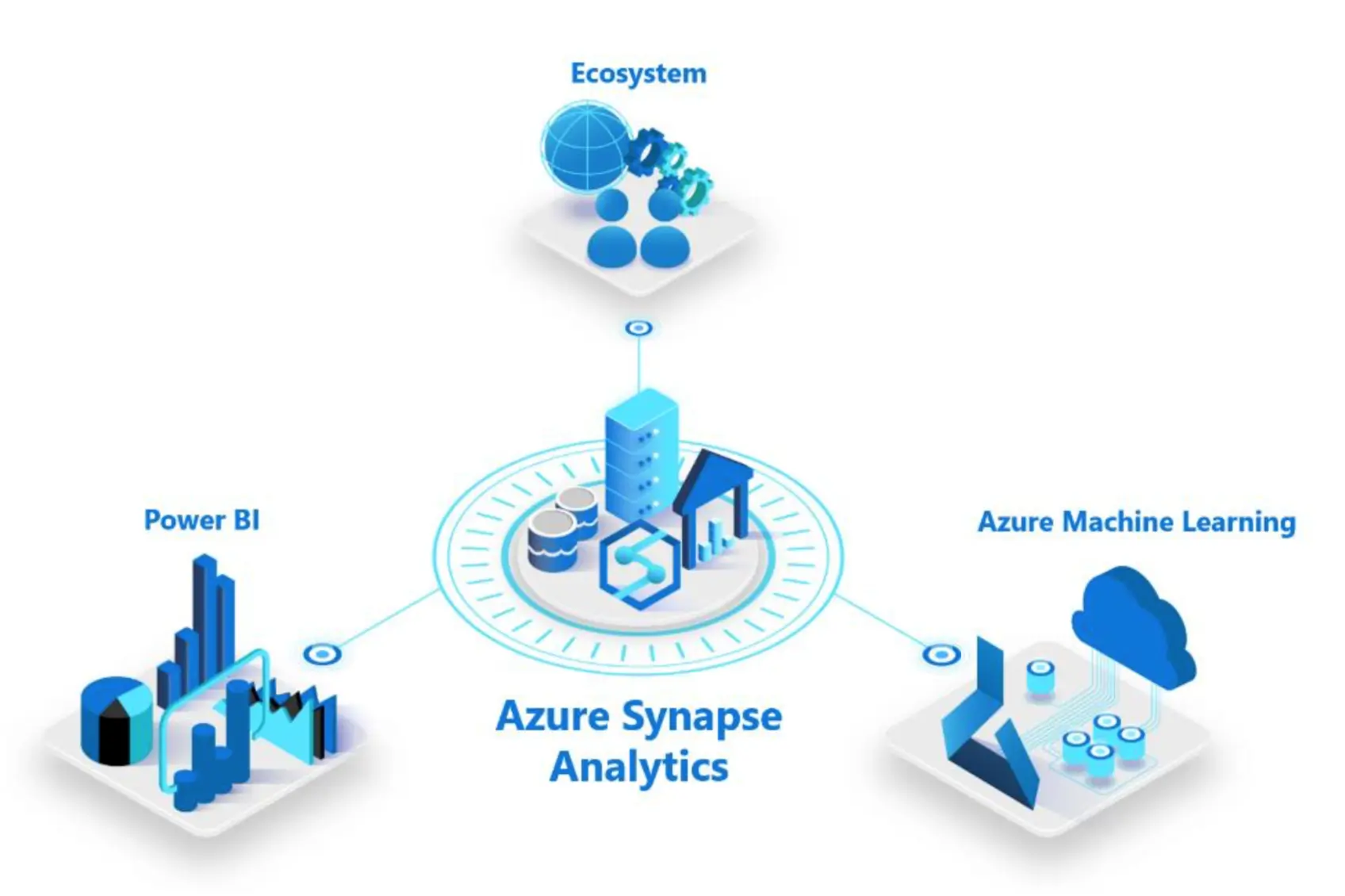 Azure Data Engineering Dashboard - Overzicht van data pipelines en analytics